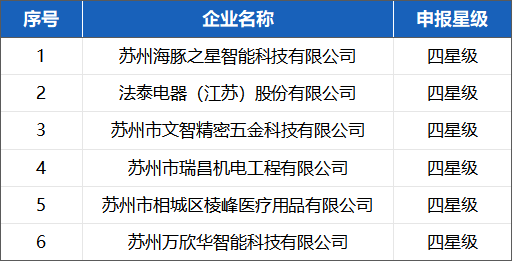 喜報！蘇州冠科工業(yè)入選省三星級上云企業(yè)